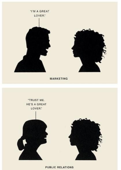 Het verschil tussen Marketing en Public Relations