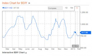 baltic dry