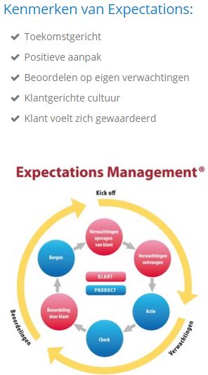 expectations PDCA