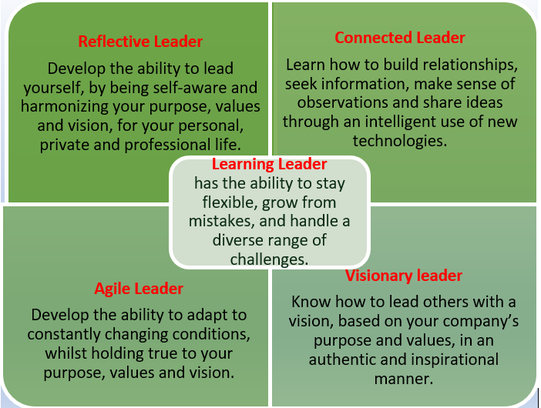  Learning Leaders
