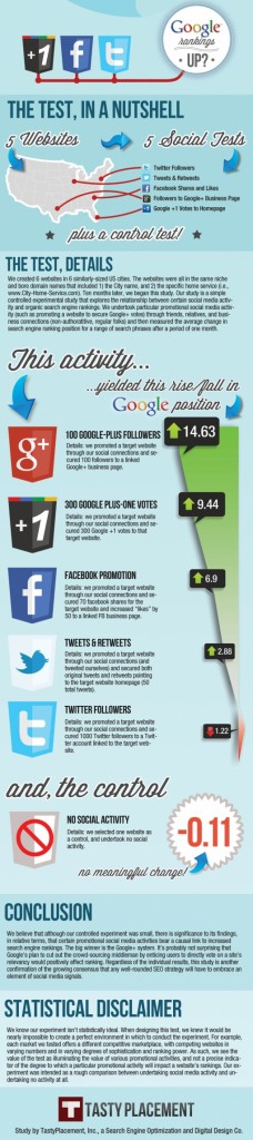infographic-testing-social-media-signals-in-search