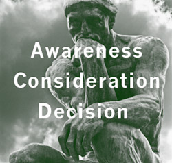 Awareness-Consideration-Decision