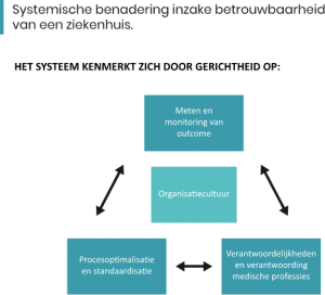 platformtechnologie