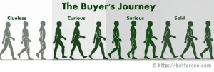 Buyers-Journey-long
