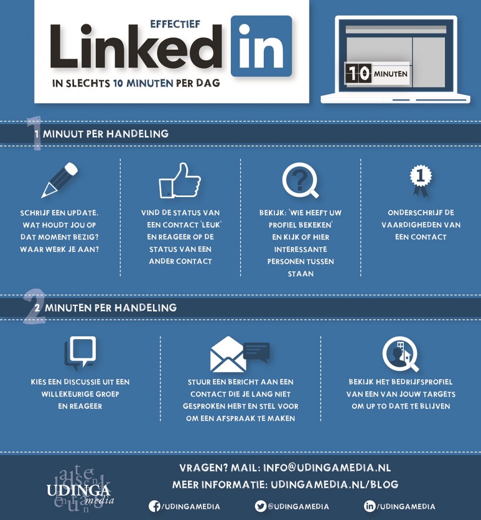 Effectief LinkedIn in tien minuten per dag