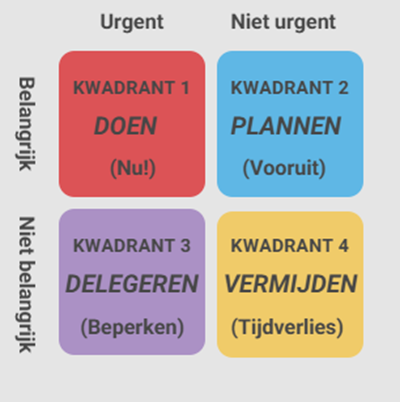 Eisenhouwer matrix