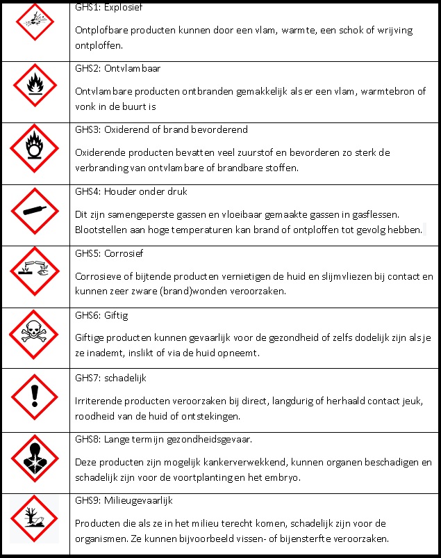 ghs-symbolen