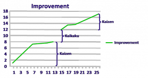 Improvement