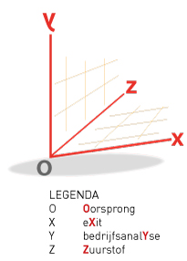 OxyzOorsprong 2016