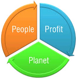People, Profit, Planet (3Ps),maatschappelijk verantwoord ondernemen