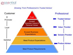 trusted advisor, groei als ondernemende professional