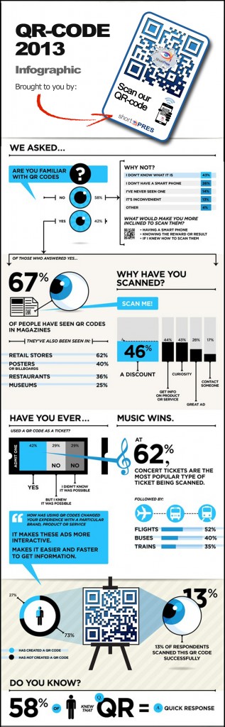 ShortPres | QR toename 03 - Infographic qr technologie