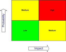 Riskmatrix, bedrijfsrisico