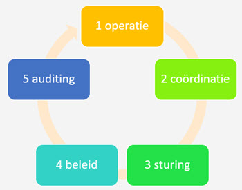 complexe systemen