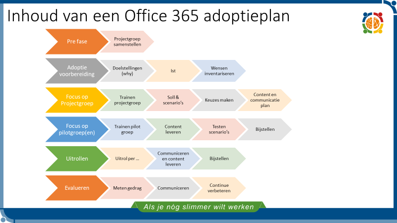 aoptieplan-office365-avk-blog