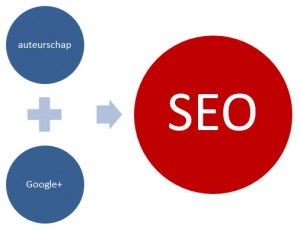 auteurschap&Google+=SEO