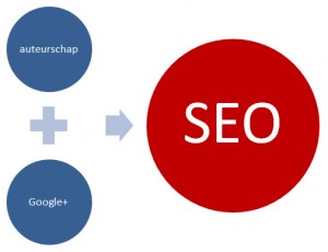 auteurschap&Google+=SEO