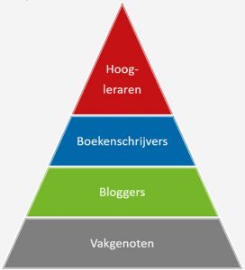 autoriteitspositie