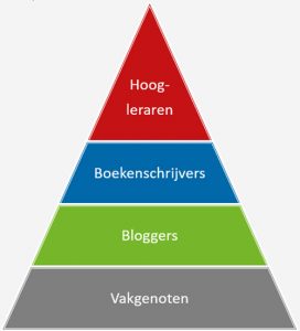 autoriteitspositie