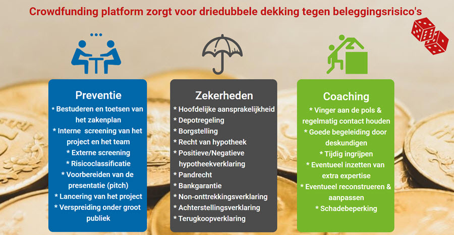 zakelijke crowdfunding