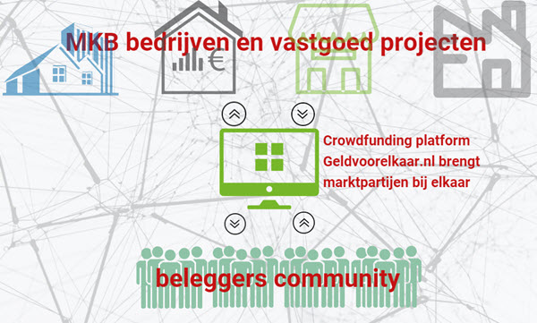 Crowdfunding weerstaat Covid