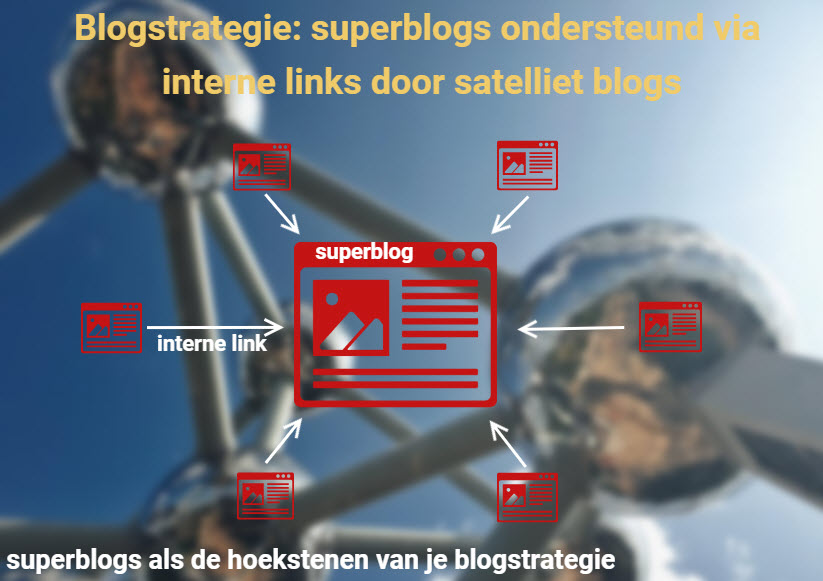 zakelijke blogstrategie