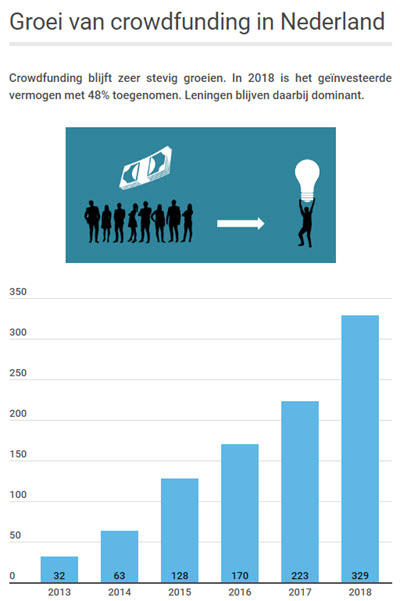 crowdfunding