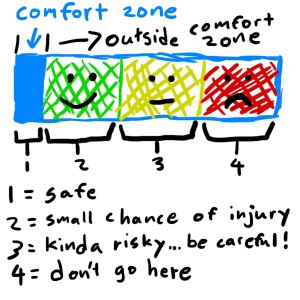 comfortzone_snomiedotcom