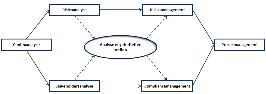 contextanalyse ISO9001:2015