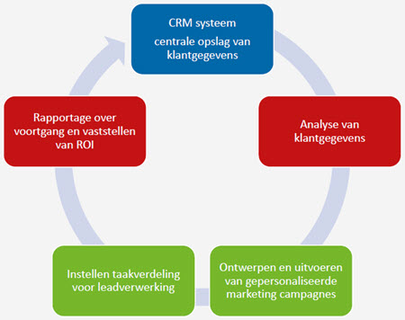 CRM software