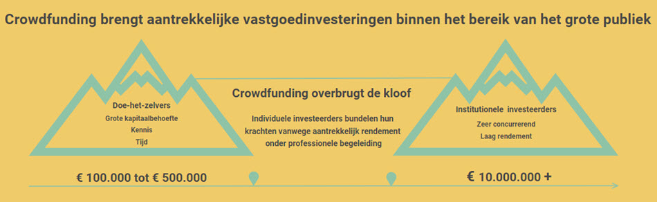 Crowdfunding