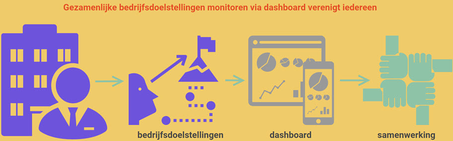 bedrijfsdoelstellingen