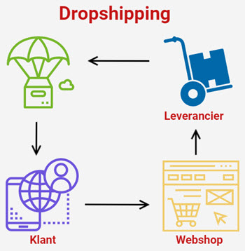 dropshipping