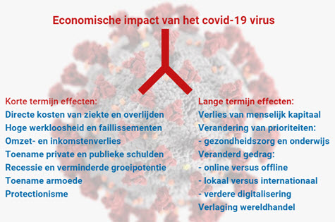 klantenwerving bij vraaguitval