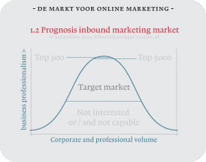 fig 1.2 inbound marketing