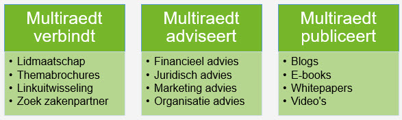 functionalioteit van Multiraedt