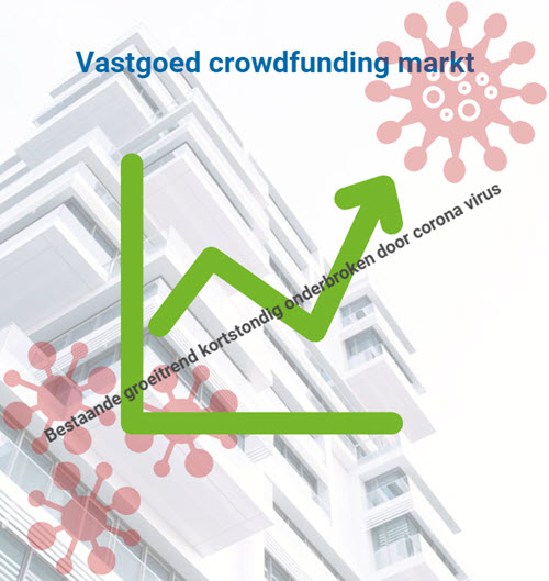 vastgoed crowdfunding markt