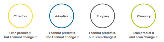 strategy design
