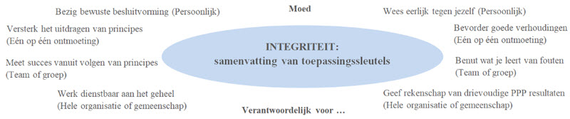 Maatschappelijk leiderschap