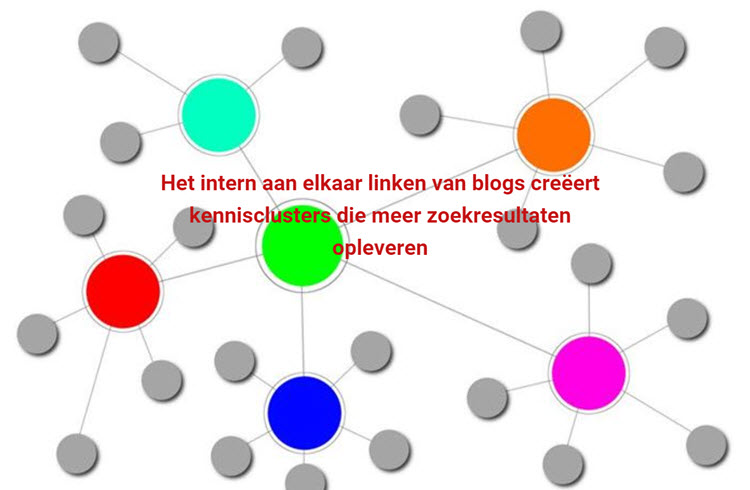 aan elkaar linken van blogs