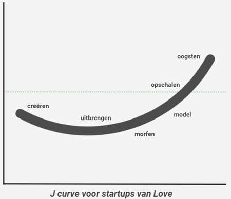 startup methode