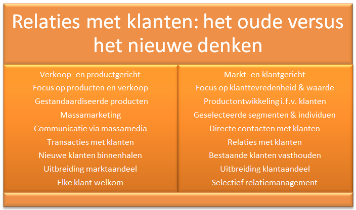 klantrelaties,nieuw versus oud