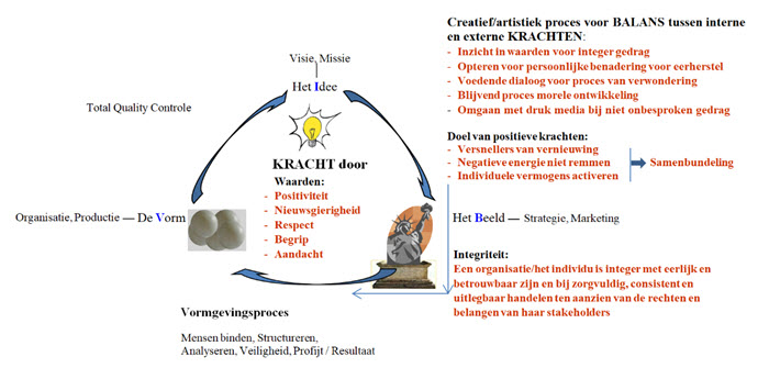 Koppeling tussen individu en organisatie