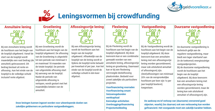 crowdfunding platforms