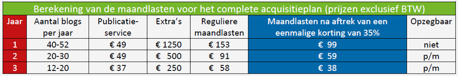 acquisitieplan voor zakelijke dienstverleners