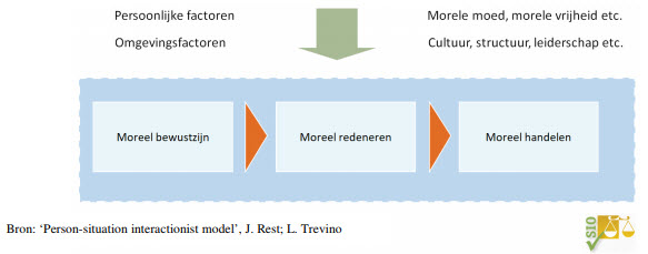 INTEGRITEIT