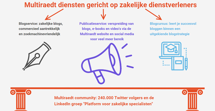 Multiraedt diensten voor zakelijke dienstverleners