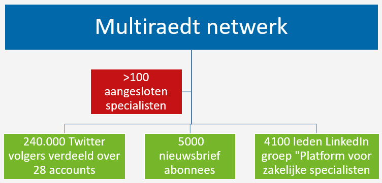 publicatieservice