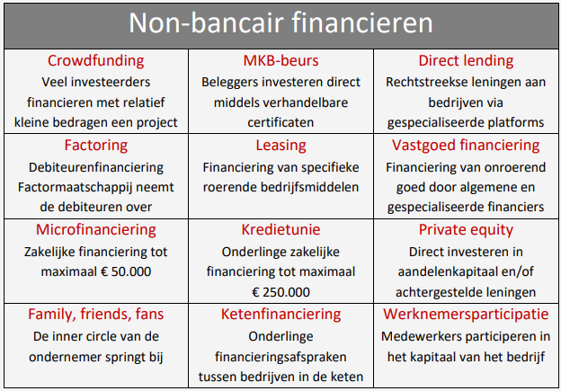 non-bancair financieren