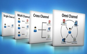 omnichannel-retailing